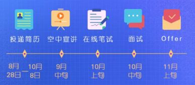 广州酷狗计算机科技2019 校园招聘 海投网